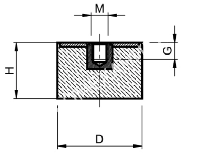Виброизолятор PF5 20x25 55 Shore A - Евромеханика