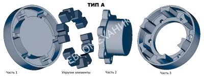Полумуфта под расточку N-EUPEX 180 часть 3, EMT - Евромеханика